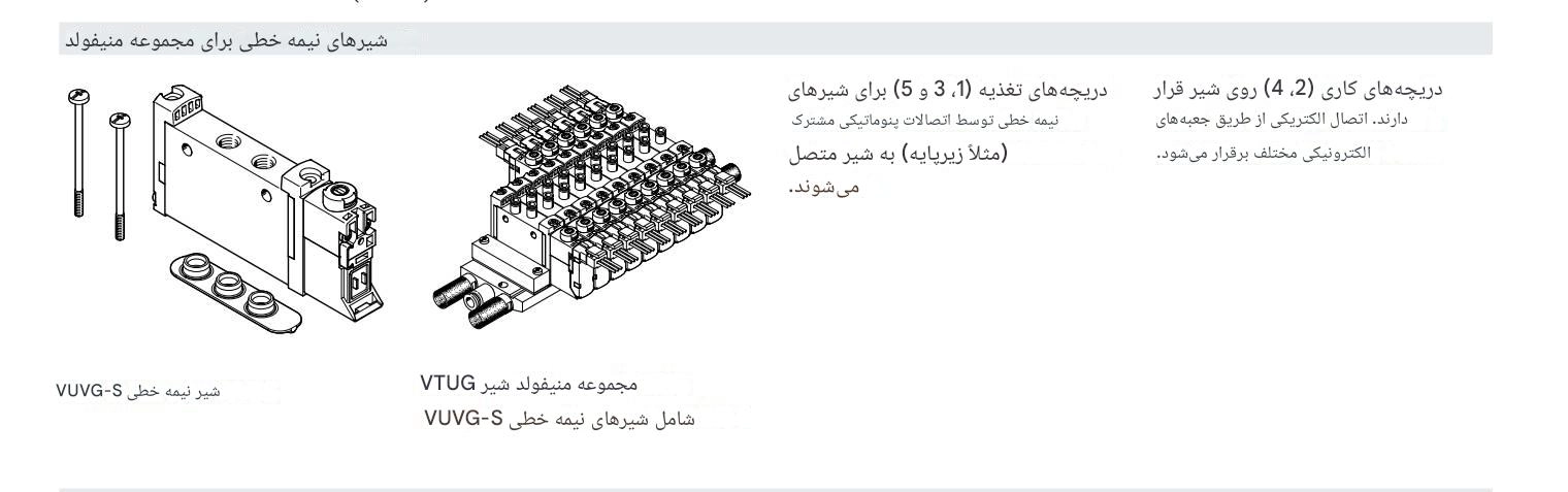 اسمبل سلونوئید ولو Vuvg