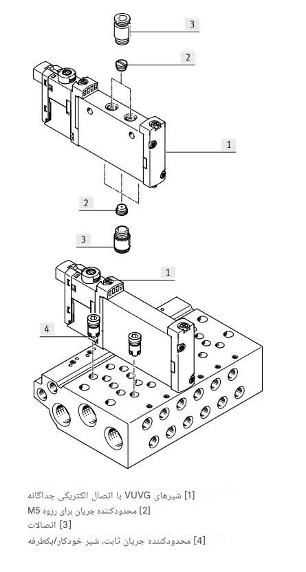 نمایی از ابزار پیکربندی سلونوئید ولو Vuvg